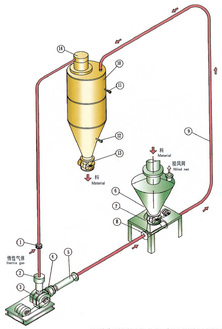 山東稀相惰性氣體循環氣力麻豆AV网址在线观看係統