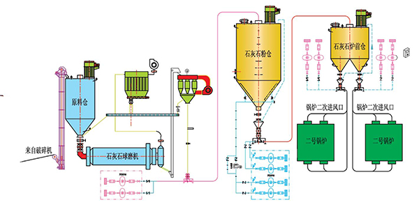 濟南幹法脫硫係統